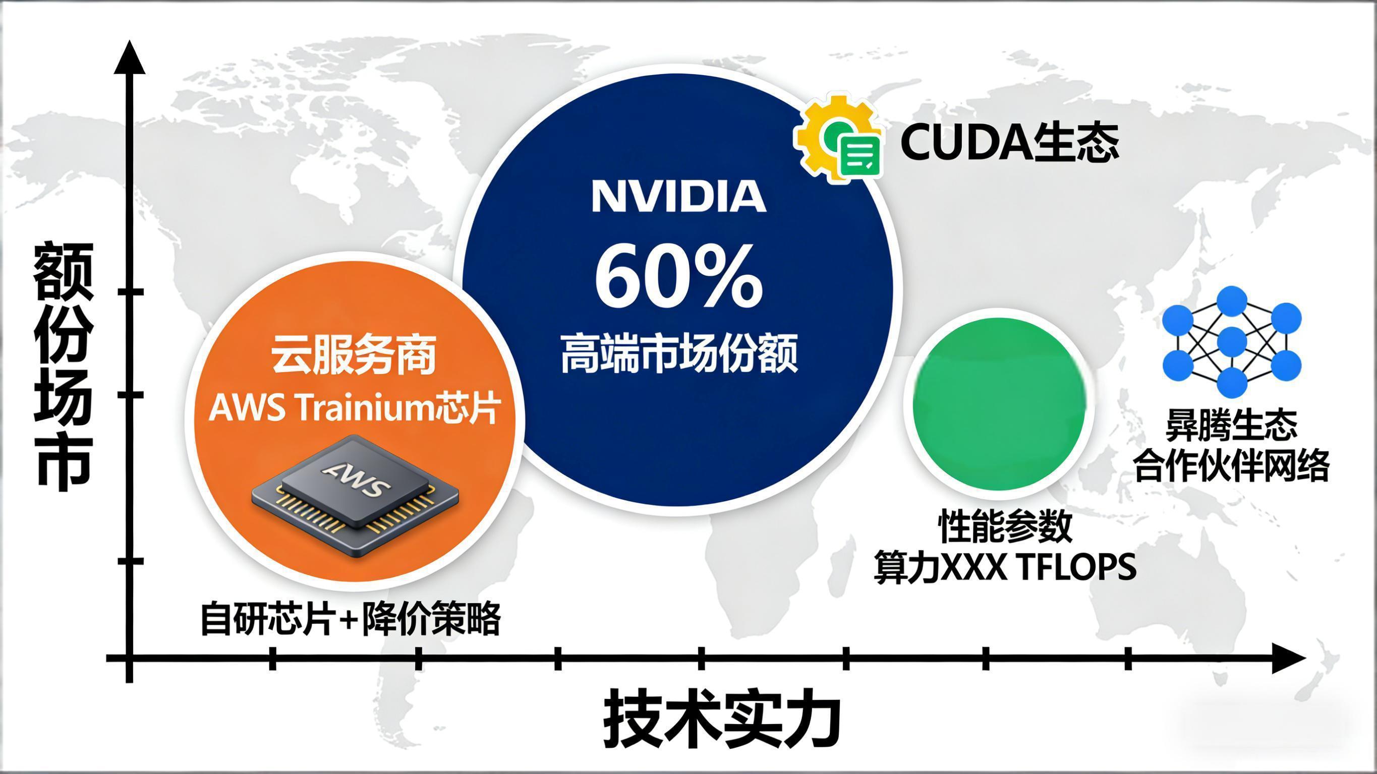 2025 GPU 服务器市场风云：趋势、格局与选型指南- 盛达全球官网
