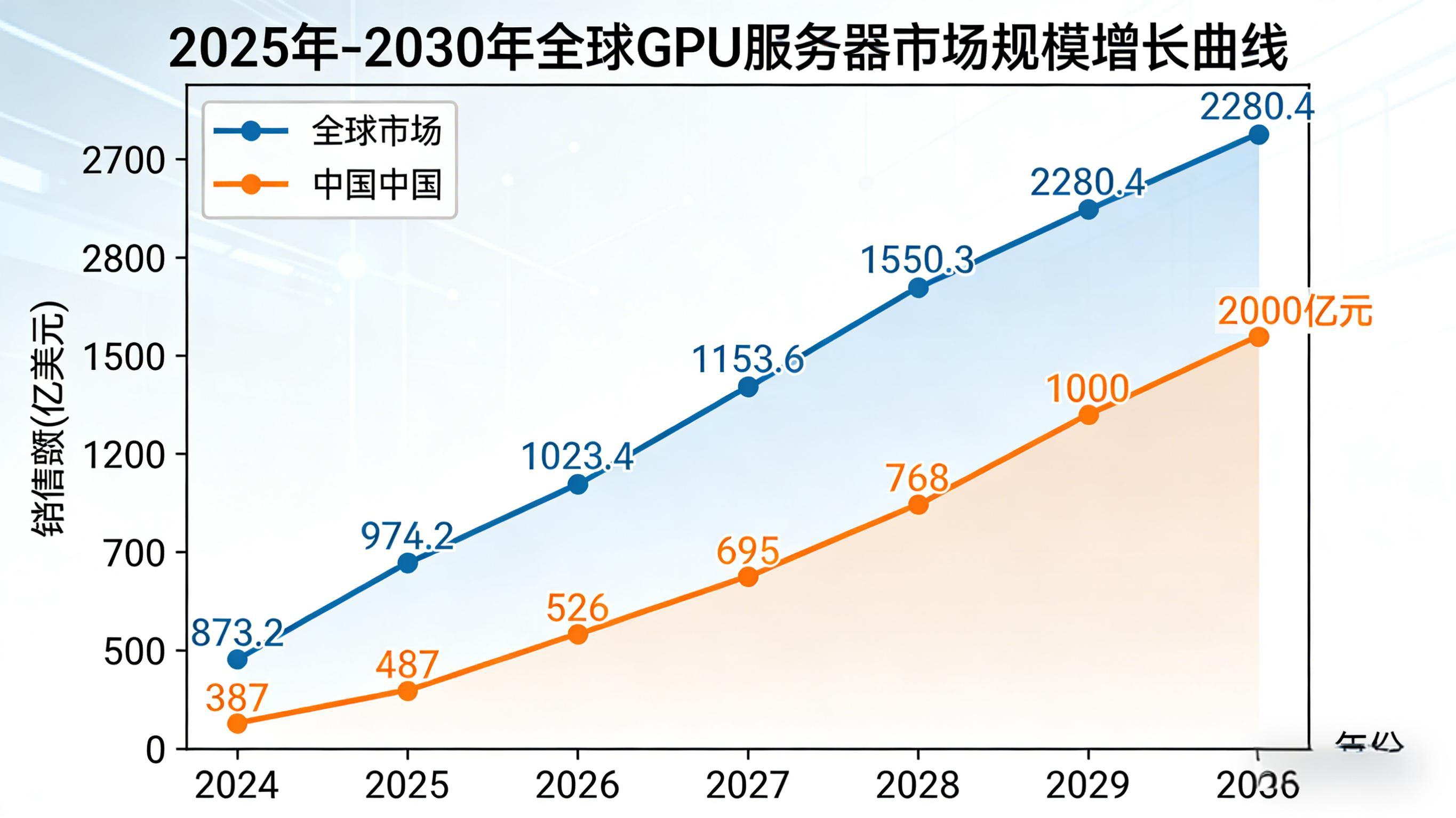 2025 GPU 服务器市场风云：趋势、格局与选型指南- 盛达全球官网